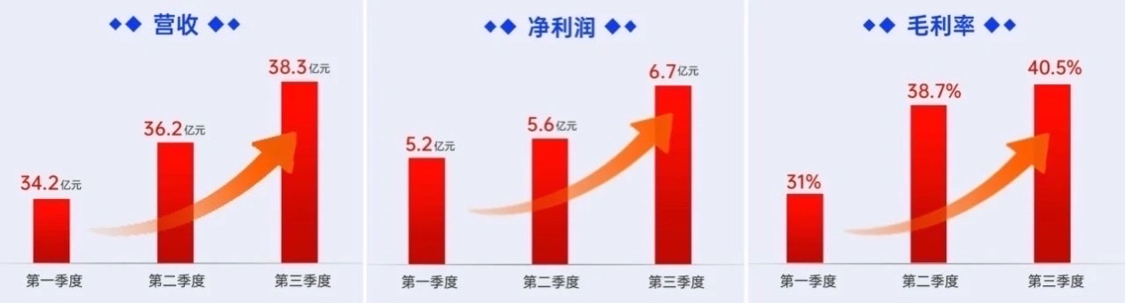 24Q1-Q3半導體業(yè)績(jì).jpeg